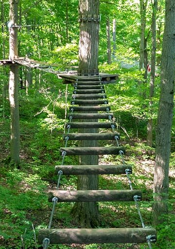 Things to do in London Ontario